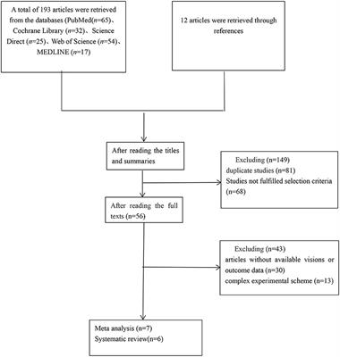 The Effect of Repetitive Transcranial Magnetic Stimulation on Dysphagia After Stroke: A Systematic Review and Meta-Analysis